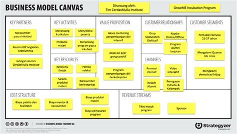 Penggunaan Business Model Canvas Di Sektor Jasa