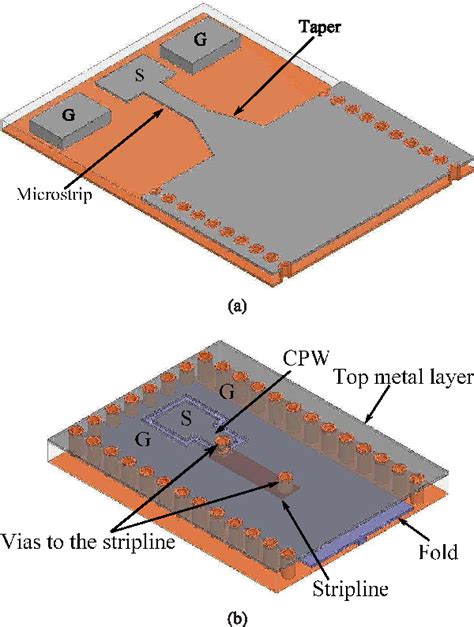 Figure From A Mmwave Folded Substrate Integrated Waveguide In A