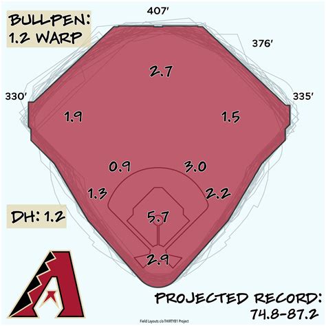 2023 Season Preview: Arizona Diamondbacks - Baseball ProspectusBaseball ...