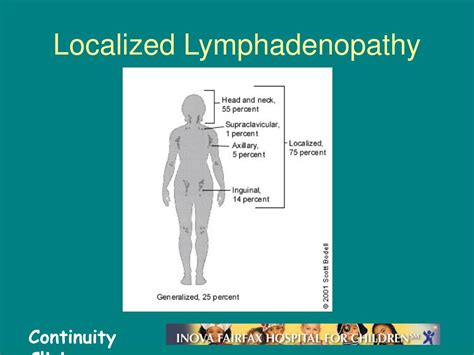 Ppt Lymphadenopathy Powerpoint Presentation Free Download Id6658553