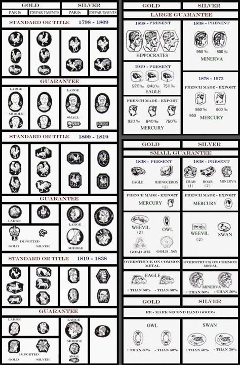 French Hallmarks - Online Encyclopedia of Silver Marks, Hallmarks & Makers' Marks | Costume ...