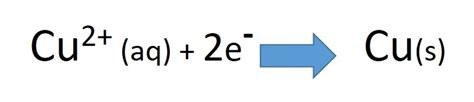 The Reactivity Series