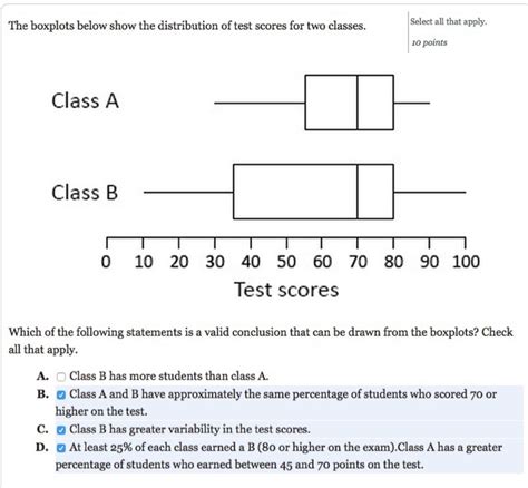 Solved Select All That Apply The Boxplots Below Show The Chegg