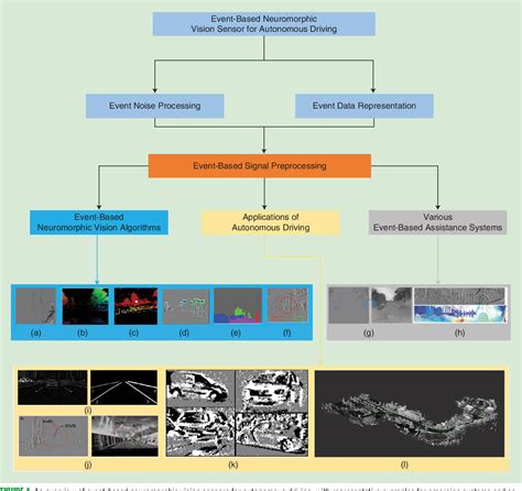 Figure From Event Based Neuromorphic Vision For Autonomous Driving A