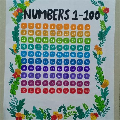 number chart  teaching aids