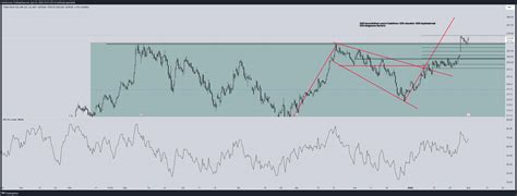 Bistmixed Thyao Chart Image By Merterzorlu Tradingview