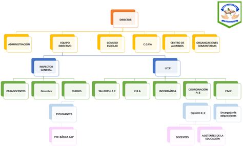 Ejemplo De Un Organigrama De Una Escuela Secundaria Ejemplo Sencillo Images