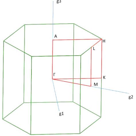 The Projection Of The Unit Cell Of The Ag3ass3 Crystal On The Xy Plane Download Scientific