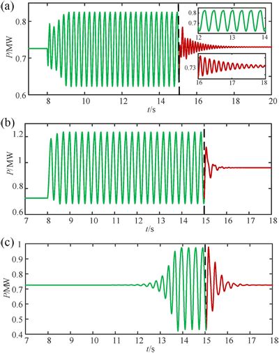 Output Power Curve Of The Original System Before And After Putting