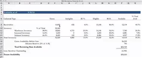 Manda Blog 09 Debt Part V Asset Based Lending Abl And Seasonal