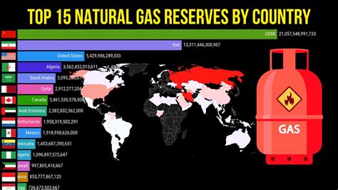 Top 15 Natural Gas Reserves By Country Natural Gas YouTube