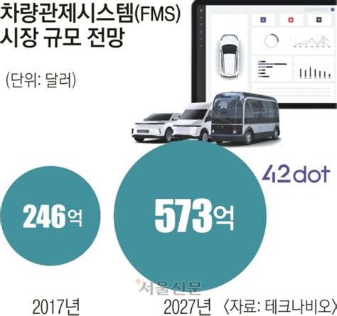 M A 시작한 현대차그룹 두뇌소프트웨어 중심 車 전환 가속 서울신문