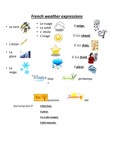 French Weather Expressions