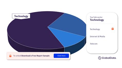 Tech Media And Telecom TMT Industry Mergers And Acquisitions Deals