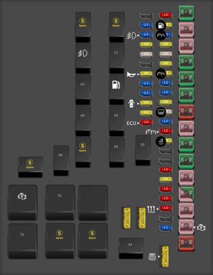 Dodge Ram Fuse Box Diagram Startmycar