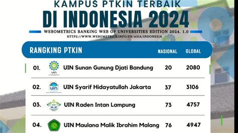 Daftar 10 PTKIN Terbaik Di Indonesia Versi Webometrics 2024 No 1 UIN