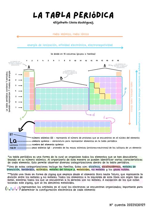 La Tabla Periodica Pdf Tabla Periodica Hot Sex Picture