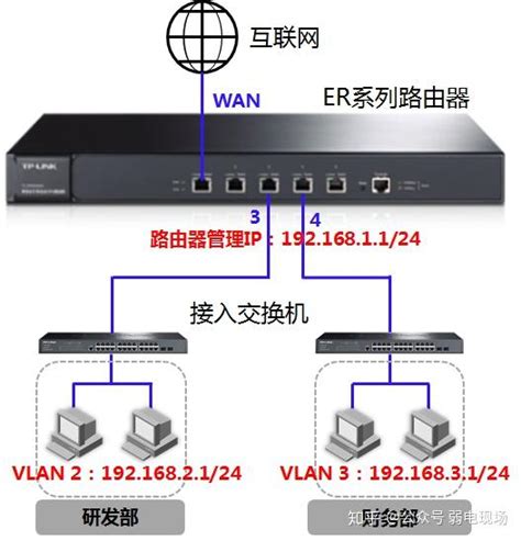 网络交换机（路由器）网段划分 知乎