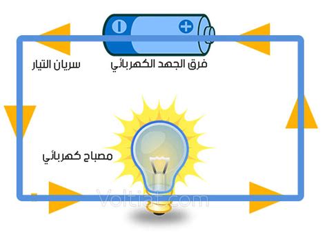 قانون الجهد الكهربائي فولتيات