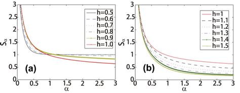 The Entanglement Renyi Entropy For The Ground State The Entanglement