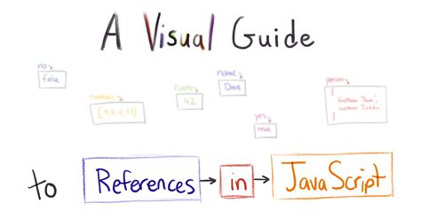 Javascript String Reference