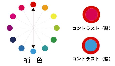 コントラストとは何ですか意味や種類と色の効果をわかりやすく ハポネコのart Life Create