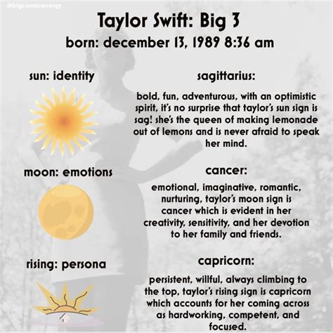 Taylor Swift Big 3 birth chart | Birth chart, Emotions, Taylor swift