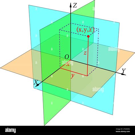 Three Dimensional Euclidean Space Vector Illustration Stock Vector