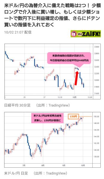 9月下旬のfxドル円損益発表！チョコ買い戦術が効果的。そして近づく為替介入と覆面介入の存在 とよこのの投資日録