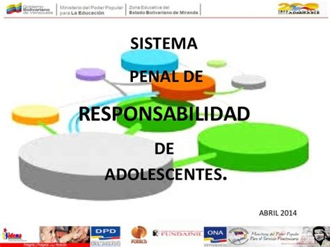 Presentación Responsabilidad Penal Del Adolescente