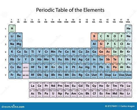 Periodic Table Atomic Number 15 - Periodic Table Timeline