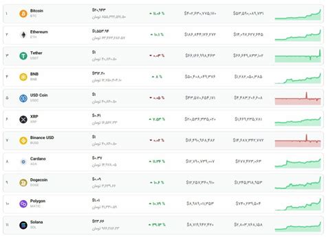 بازگشت قیمت بیت کوین به ۲۱ ۰۰۰ دلار؛ سولانا به رتبه ۱۱ بازار بازگشت