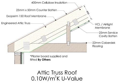 Passive Roof Mbc Timber Frame