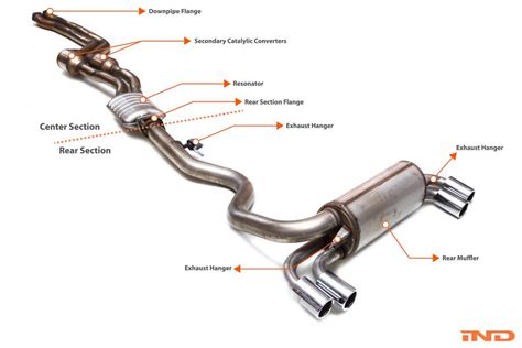 Exhaust System Diagram Car