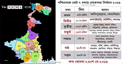 West Bengal Election Date Election Commission Of India To Visit