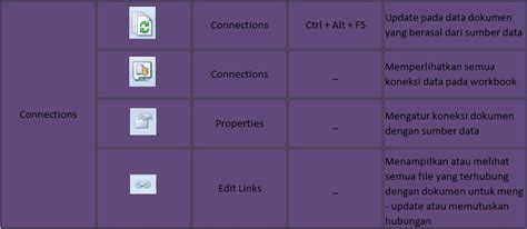 Tab Data Menu Dan Fungsi Ikon Yang Ada Di Microsoft Excel