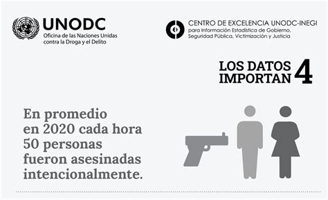 Unodc M Xico On Twitter En La Publicaci N Losdatosimportan De