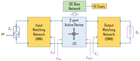 Single-stage microwave power amplifier block diagram | Download ...