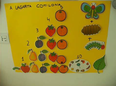 A Lagarta Comilona Atividades - Atividades A Lagarta Comilona - RETOEDU
