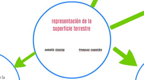 Representaciòn De La Superficie Terrestre By On Prezi