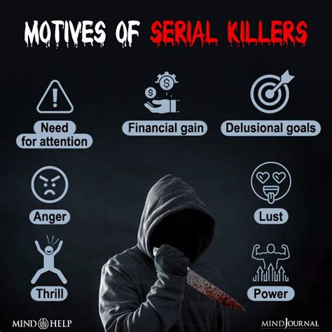 Serial Killers: 16 Toxic Traits, Myths And Facts