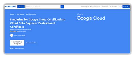 10 Best FREE Online Google Courses With Certification 2022 Blog Hồng