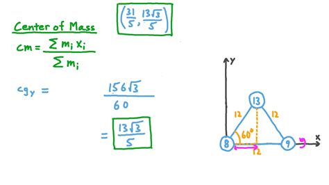 Center Of Mass Equation