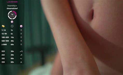 Sophiesticate Juicy Pussy Squirt