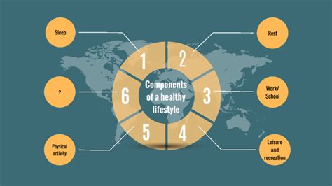 Components Of A Balanced Lifestyle By Riley Davoren On Prezi