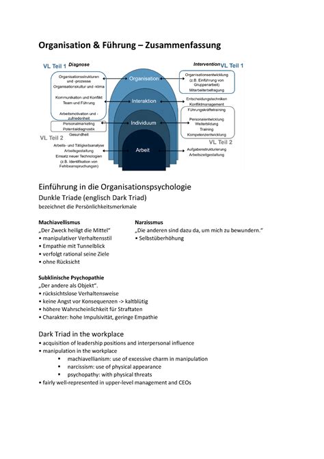 Zusammenfassung Organisation und Führung Warning TT undefined