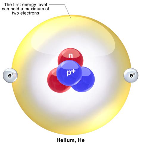 Who Discovered Helium Universe Today