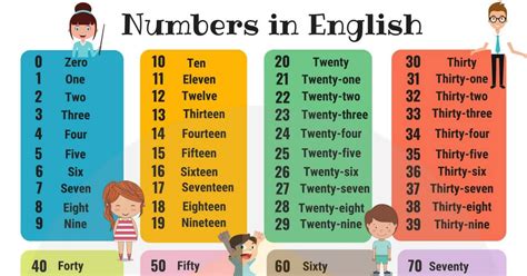 Hundreds Chart Numbers 1 100 Counting Chart In English 7ESL