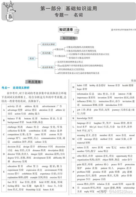 中考英语总复习专题知识要点 知乎