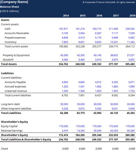 How To Calculate Retained Earnings